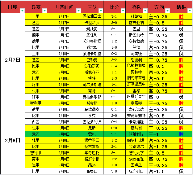 里夫斯获费,舍尔赞誉,团队篮球典,太阳城,太阳城平台,太阳城官网