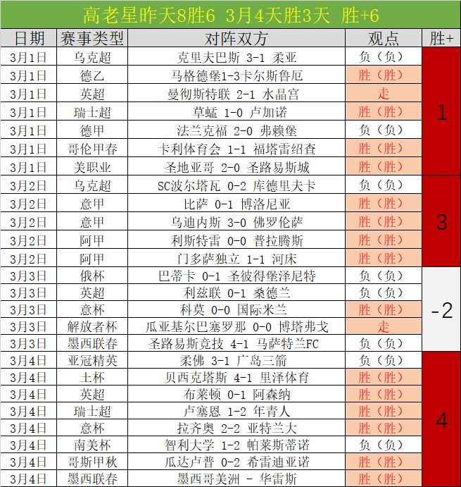 伊尔迪兹瞄,准进球,屡失良机,太阳城,太阳城平台,太阳城官网
