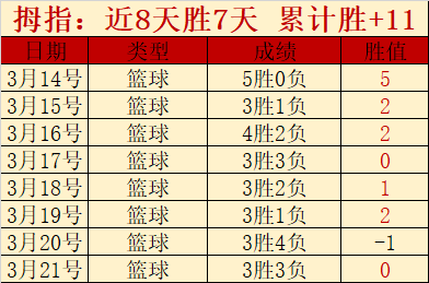 李凱爾再戰,中國男籃賽,盼再展風采,太阳城,太阳城平台,太阳城官网