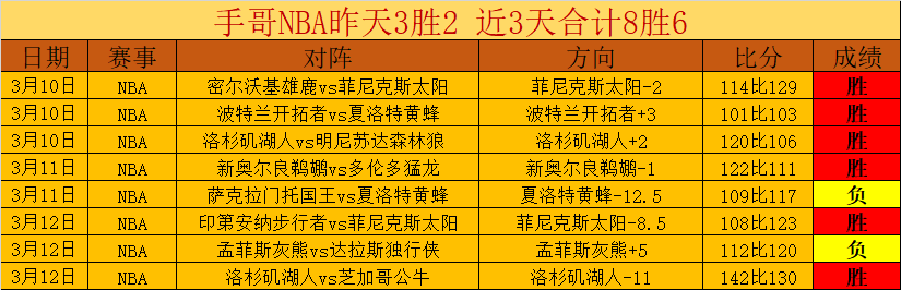 土超劲旅开,塞利体育,负能否扭转,太阳城,太阳城平台,太阳城官网