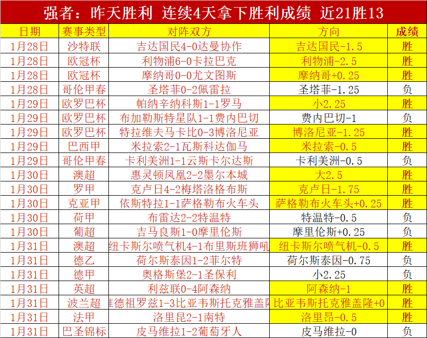 国足主帅号,召全队决战,两场关键,太阳城,太阳城平台,太阳城官网