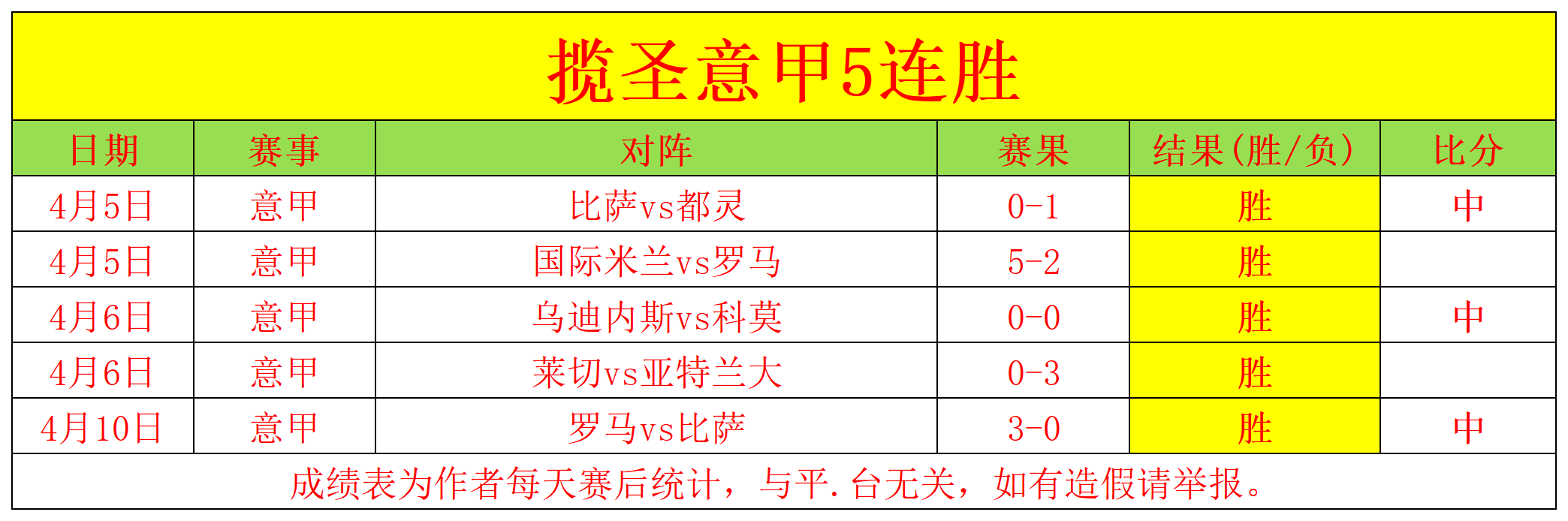 卡塞米罗破,鲍恩点球绝,西汉姆,太阳城,太阳城平台,太阳城官网