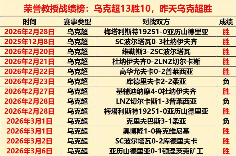 哈马比有望,送佐加顿斯,连败,太阳城,太阳城平台,太阳城官网