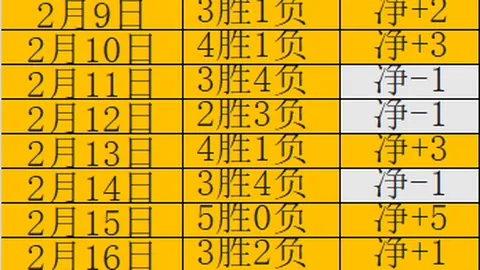 东契奇15战得分20+与科比并肩！里夫斯坦言：他是我挚爱之一。