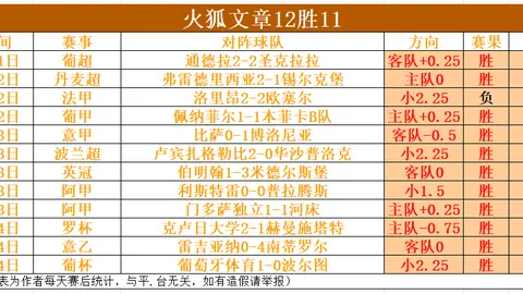 太阳城 资讯 045619 gy4