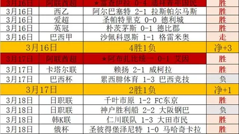 太阳城 资讯 052444 bui